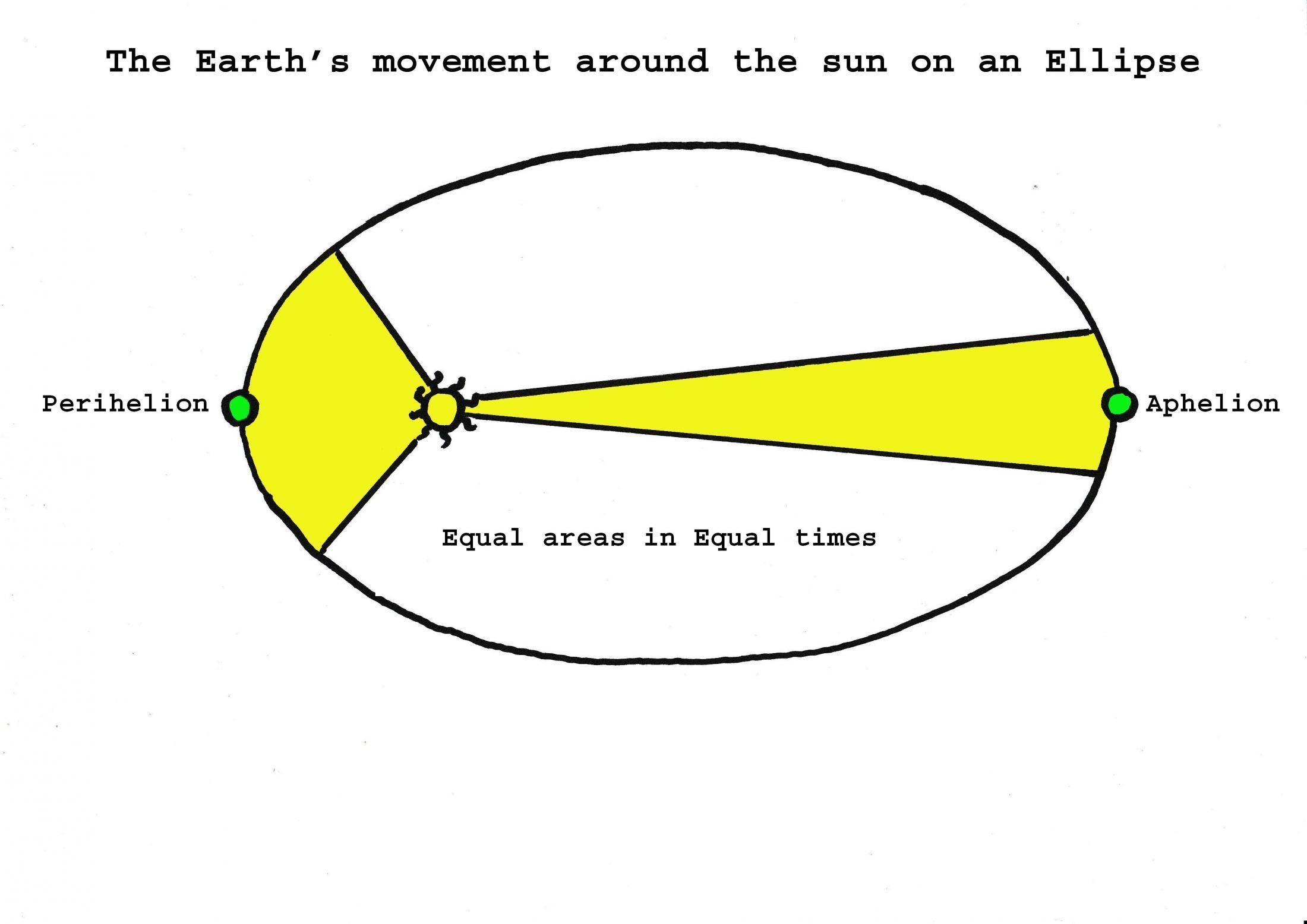 The Equation of Time Border Sundials